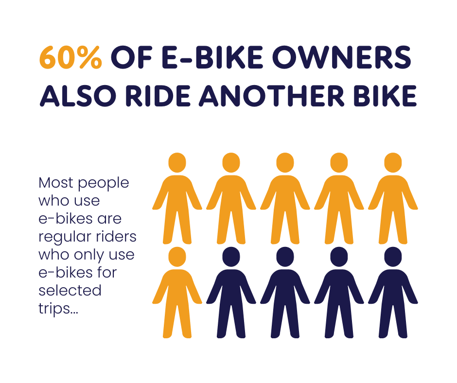 60% own multiple bikes